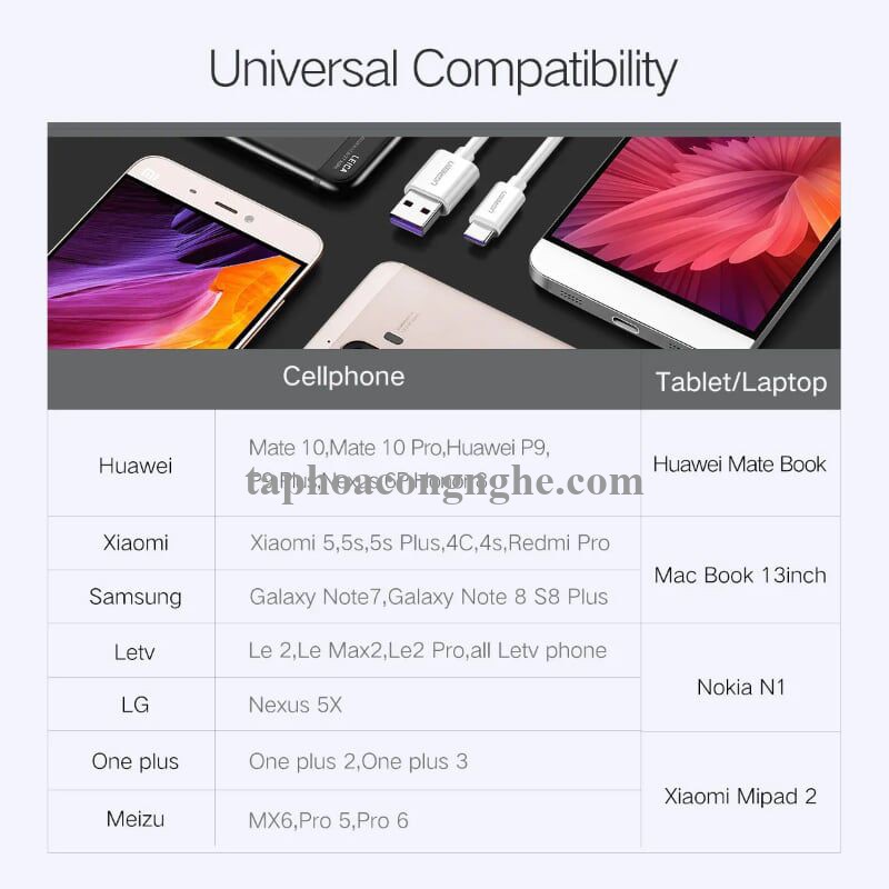 Ugreen 40887 0.5M 5A màu Trắng Dây USB sang USB Type-C vỏ ABS US253 30040887